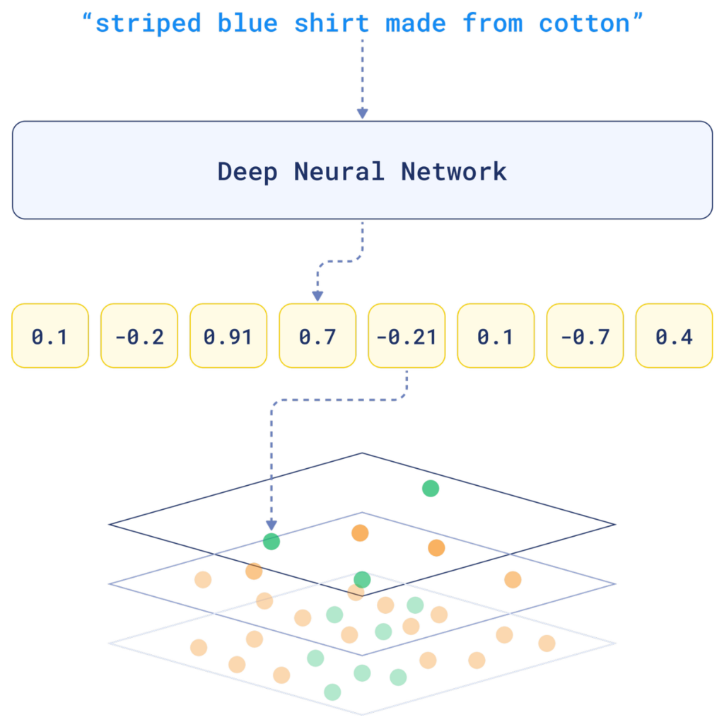 Indexing Data with the HNSW algorithm