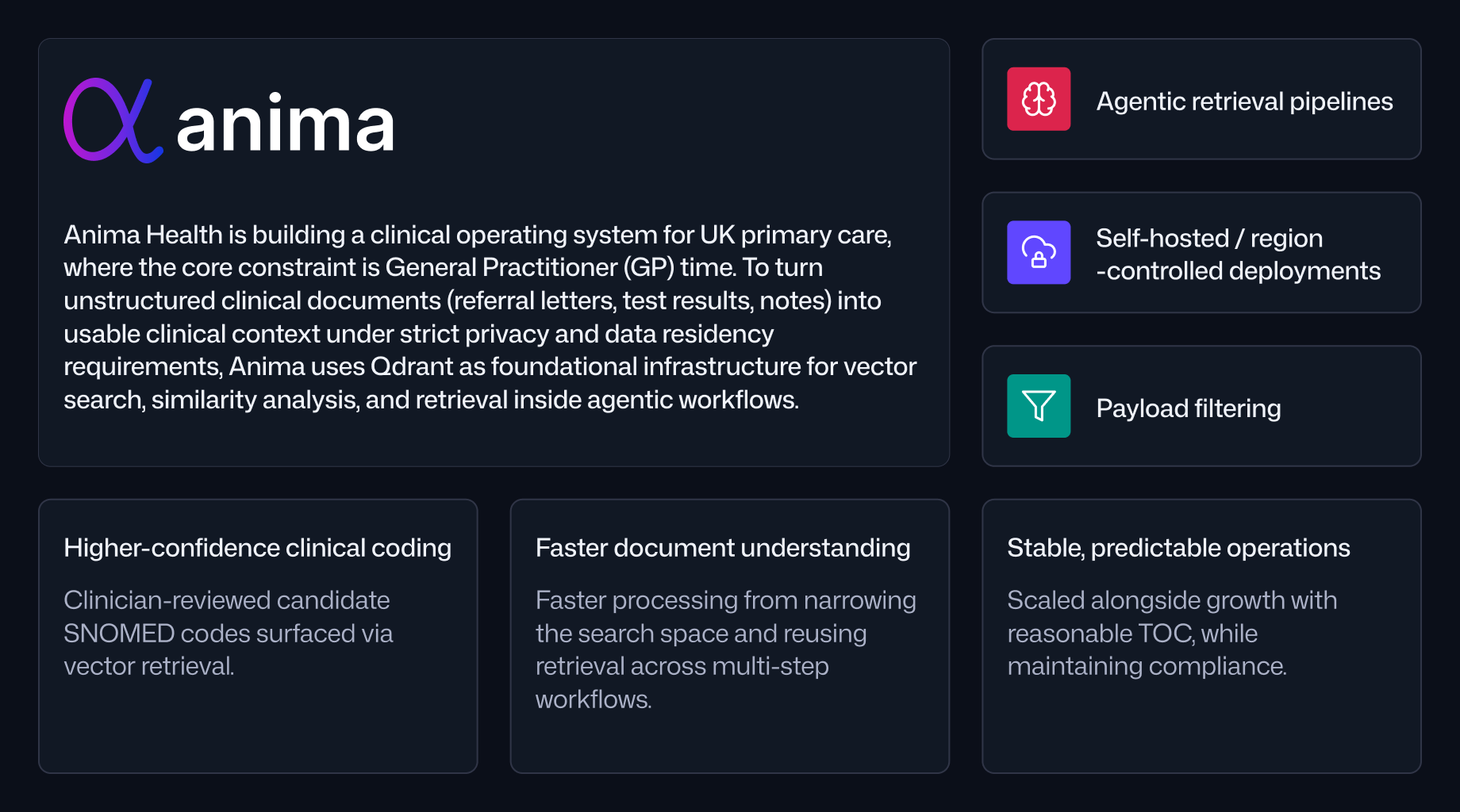 Anima Health scaled privacy-first clinical intelligence with Qdrant