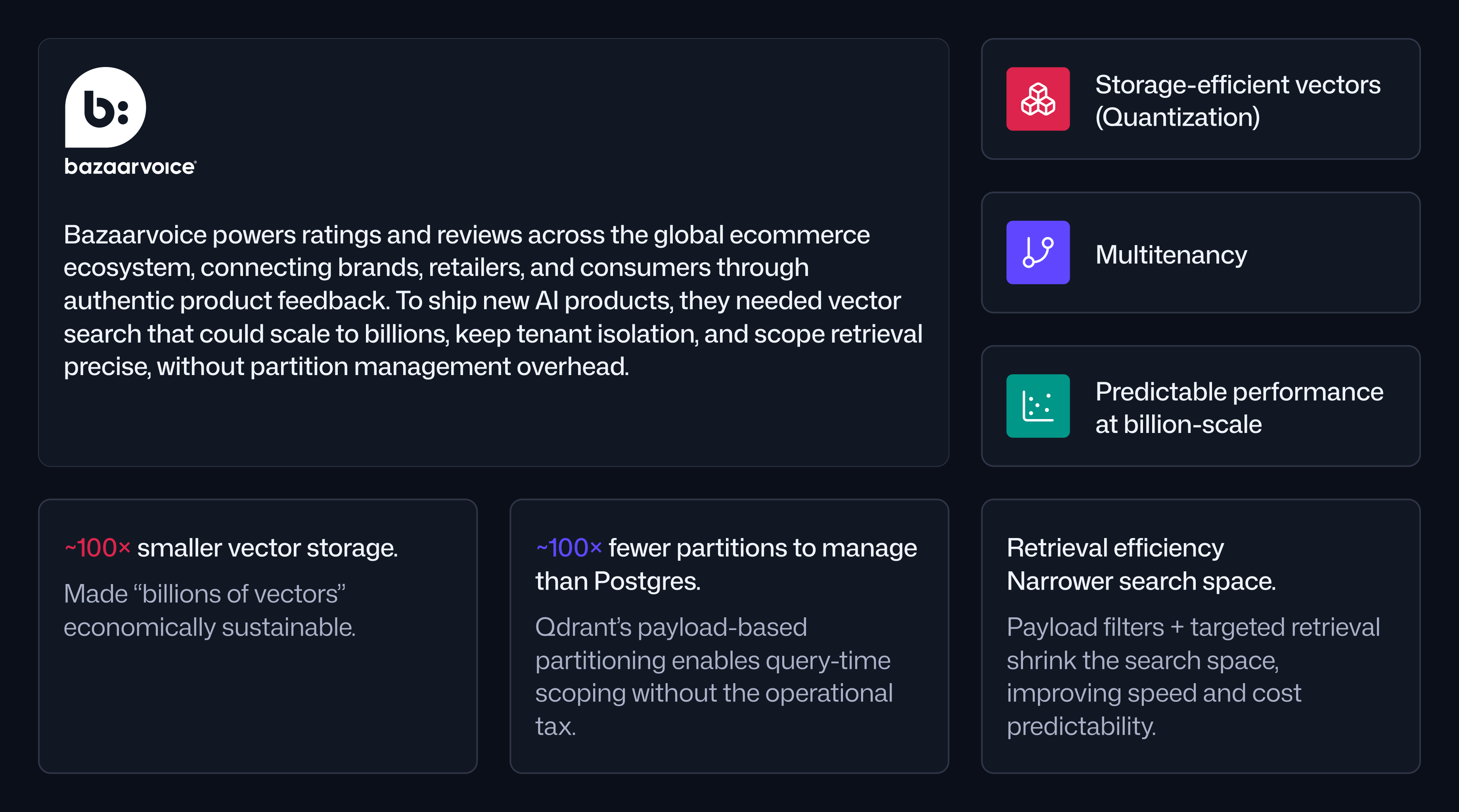 Bazaarvoice overview