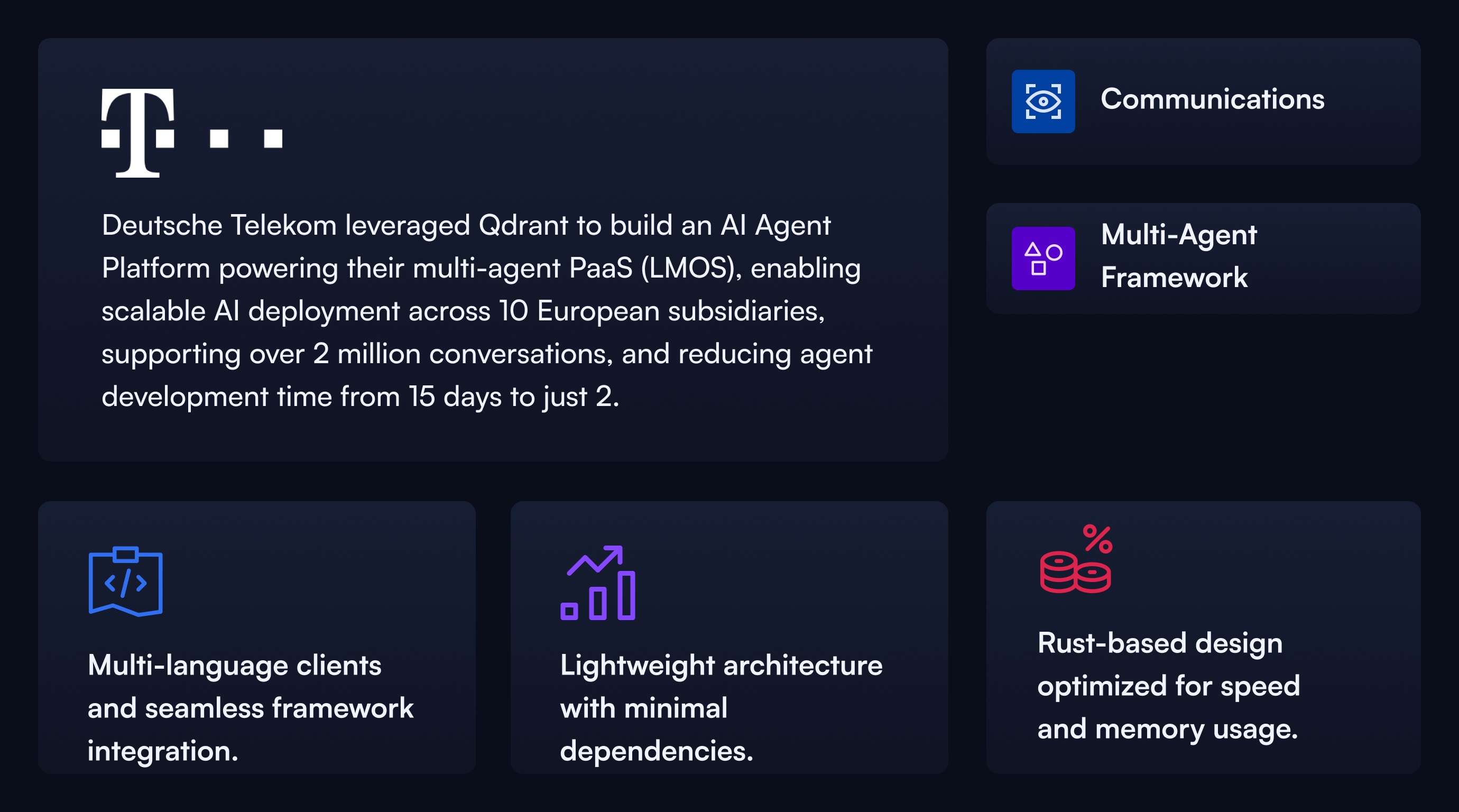 Deutsche Telekom’s AI Competence Center team leading the LMOS platform development
