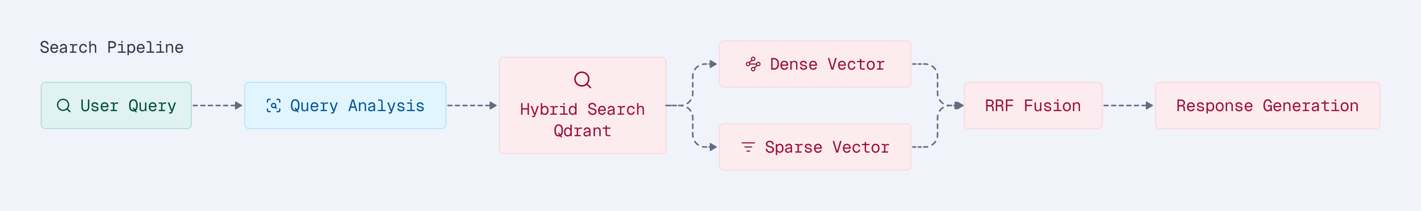 search-pipeline-diagram