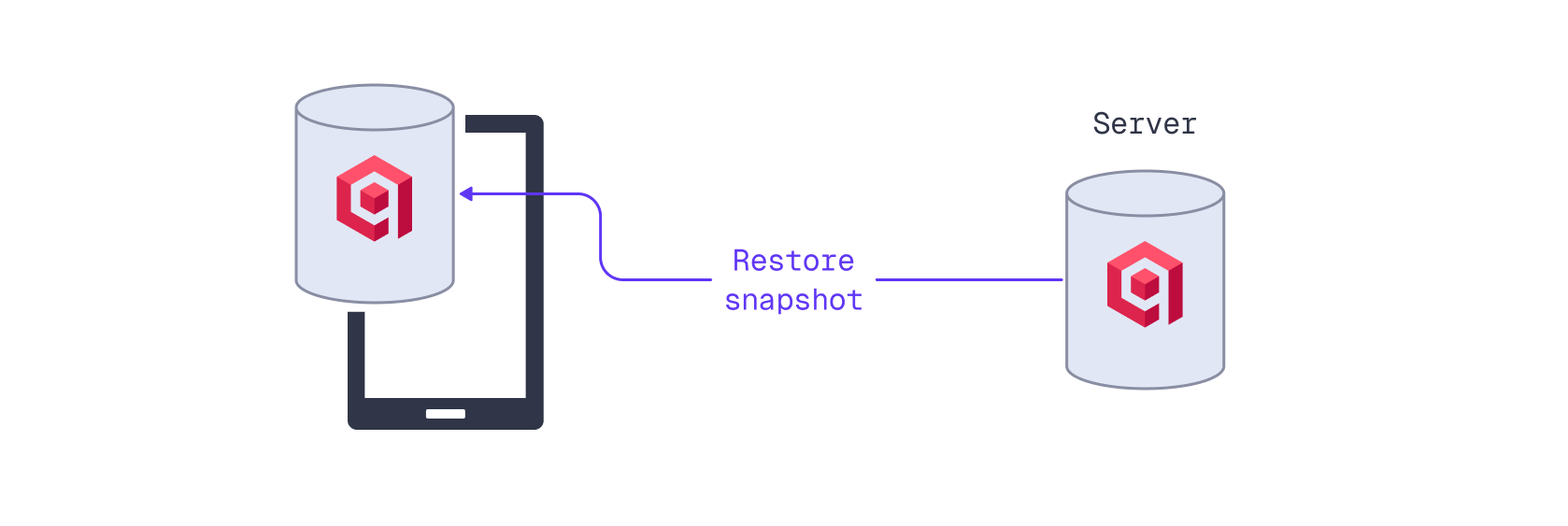 Qdrant Edge Shards can be initialized from snapshots of server-side shards