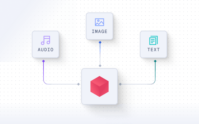 Multivector illustration