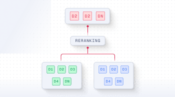 Reranking illustration